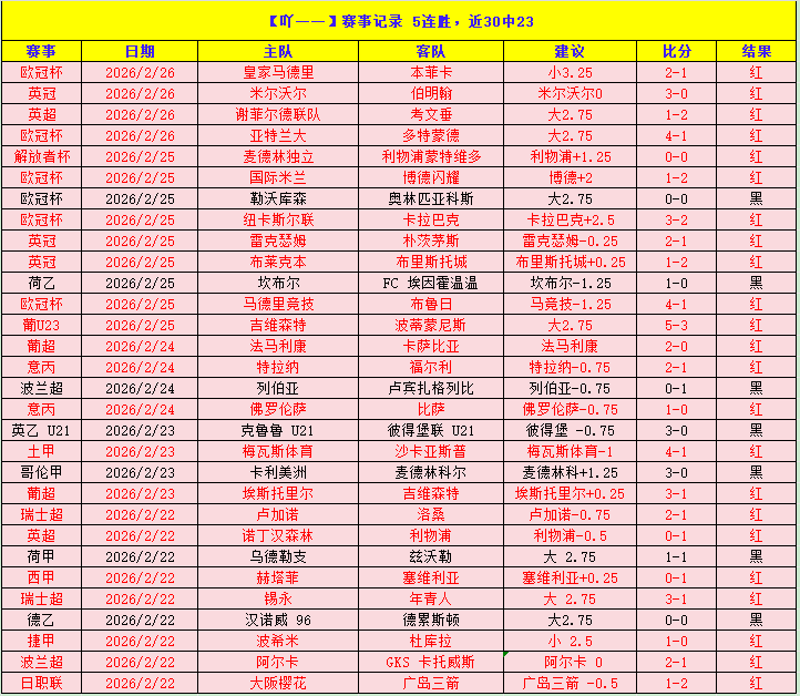 欧足联或因,吕迪格动作,争议考虑停,最大博彩平台,在线博彩,顶级博彩网站,体育博彩,真人赌场,博彩平台排名,高赔率博彩