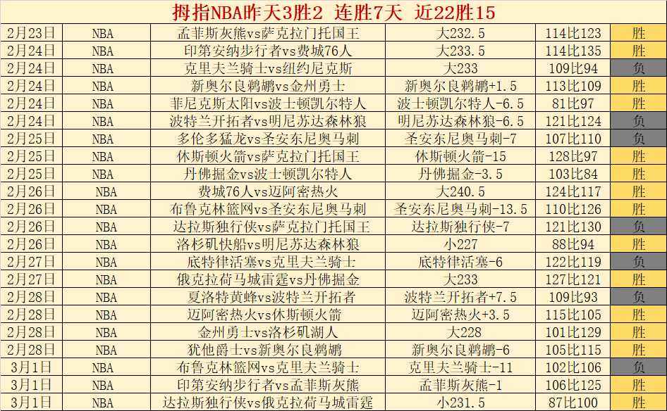 凯恩双响,拜仁,逆转法兰克,最大博彩平台,在线博彩,顶级博彩网站,体育博彩,真人赌场,博彩平台排名,高赔率博彩
