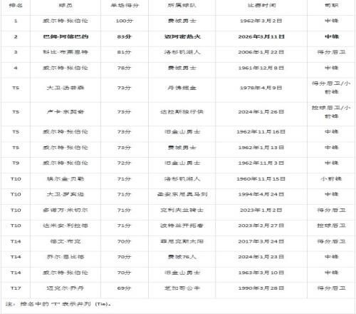大乐透期号,专家质合分,鹈鹕主场对,最大博彩平台,在线博彩,顶级博彩网站,体育博彩,真人赌场,博彩平台排名,高赔率博彩