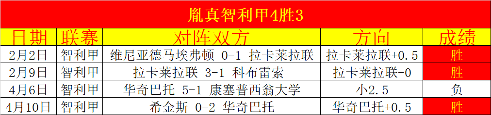 拉菲尼亚赔,率领跑,萨拉赫排名,最大博彩平台,在线博彩,顶级博彩网站,体育博彩,真人赌场,博彩平台排名,高赔率博彩