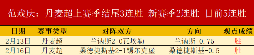 拉菲尼亚赔,率领跑,萨拉赫排名,最大博彩平台,在线博彩,顶级博彩网站,体育博彩,真人赌场,博彩平台排名,高赔率博彩