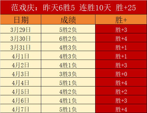 哈兰德,场赛事仅获,点球未入,最大博彩平台,在线博彩,顶级博彩网站,体育博彩,真人赌场,博彩平台排名,高赔率博彩