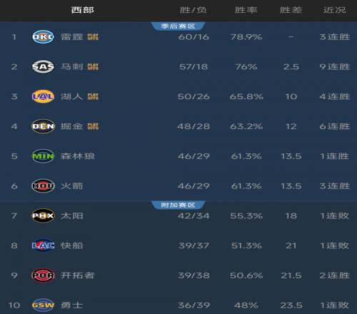 两队实力接,近主队获,档支持原因,最大博彩平台,在线博彩,顶级博彩网站,体育博彩,真人赌场,博彩平台排名,高赔率博彩