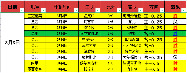 年卡塔尔世,界杯欧洲区,预选赛积分,最大博彩平台,在线博彩,顶级博彩网站,体育博彩,真人赌场,博彩平台排名,高赔率博彩