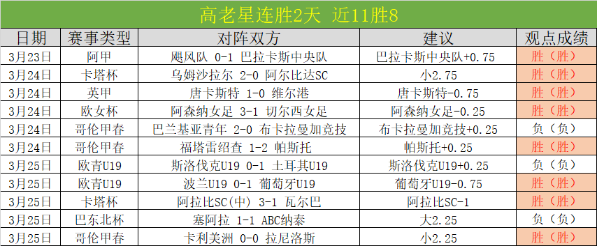 年卡塔尔世,界杯欧洲区,预选赛积分,最大博彩平台,在线博彩,顶级博彩网站,体育博彩,真人赌场,博彩平台排名,高赔率博彩