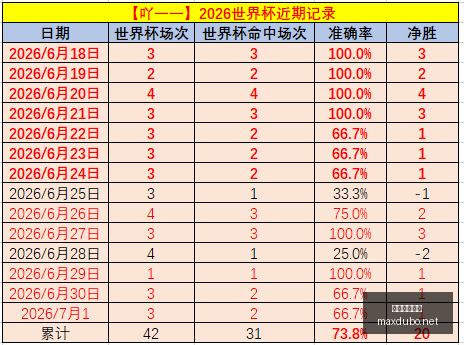 最大博彩平,最大博彩平台,在线博彩,最大博彩平台,在线博彩,顶级博彩网站,体育博彩,真人赌场,博彩平台排名,高赔率博彩