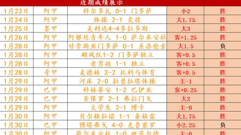 国足主场失利引70588观众观战，赛事累计创收4.19亿经济效益