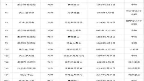大乐透期号专家质合分析：鹈鹕主场对决猛龙预测