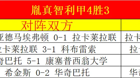 拉菲尼亚赔率领跑，萨拉赫排名降至第三，登贝莱表现强劲跃升至第五
