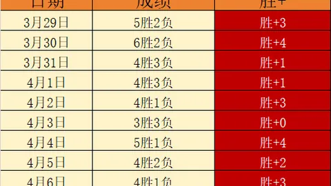 鹈鹕客场挑战火箭，专家预测胜负及质合分析