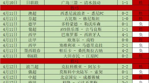 周二010国王杯预测：巴塞罗那对阵马竞专家质合分析推荐